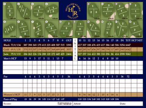 Highlands Reserve Score Card